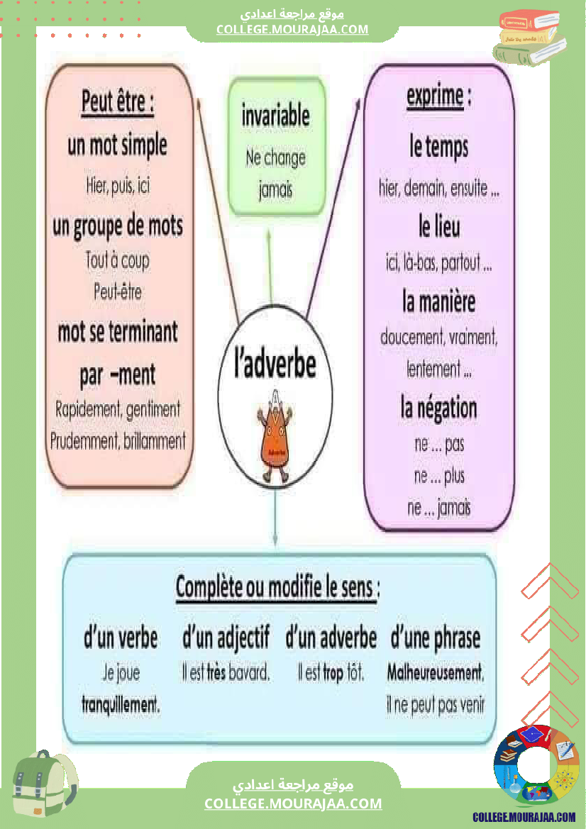 cartes_mentales_pour_la_grammaire