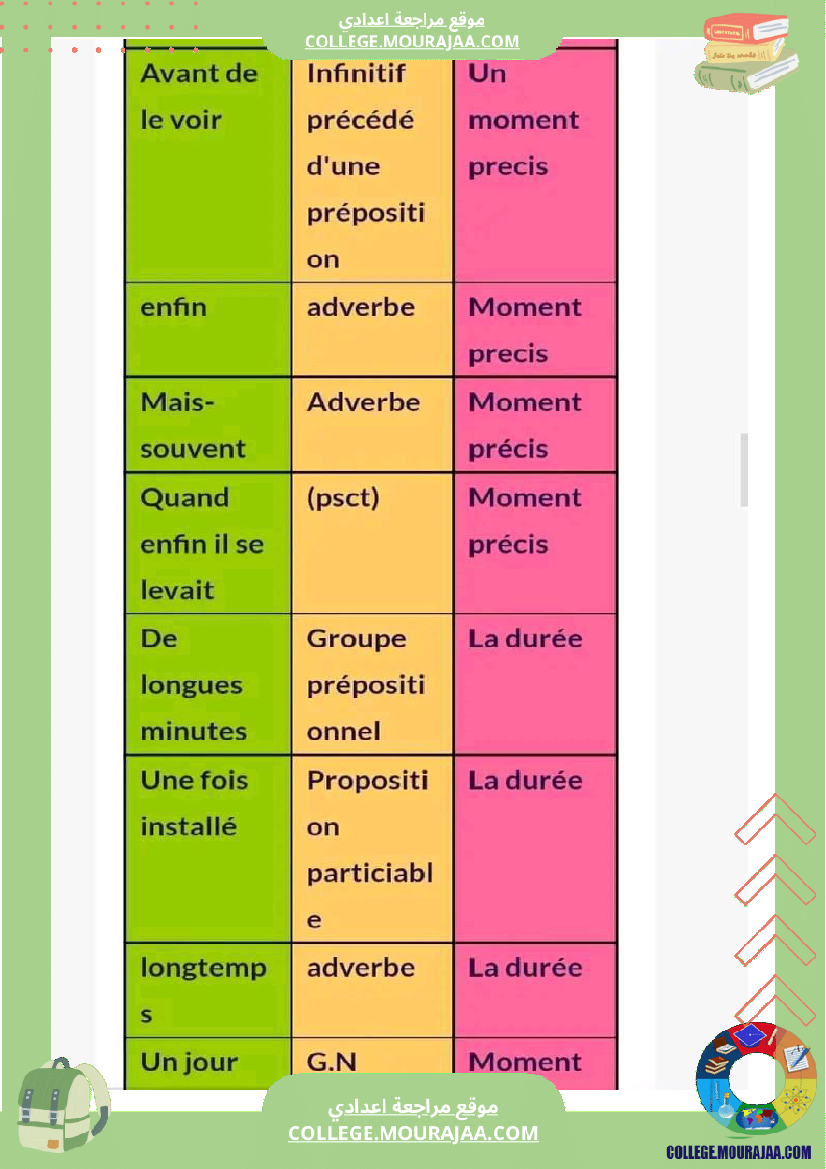 l_expression_du_temps_9eme_annee_de_base
