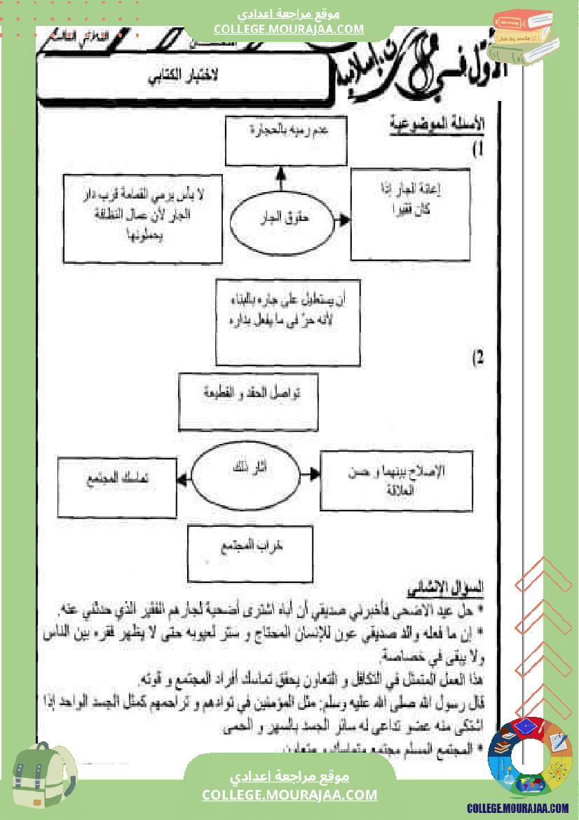 فرض مراقبة الثامنة التربية الاسلامية الثلاثي الثالث