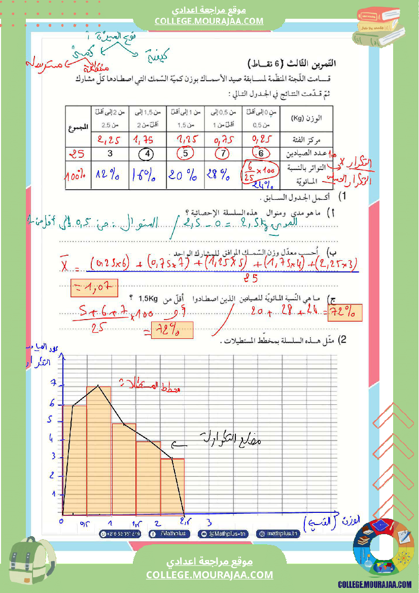 فرض_تأليفي_سنة_الثامنة_الرياضيات_الثلاثي_الثالث