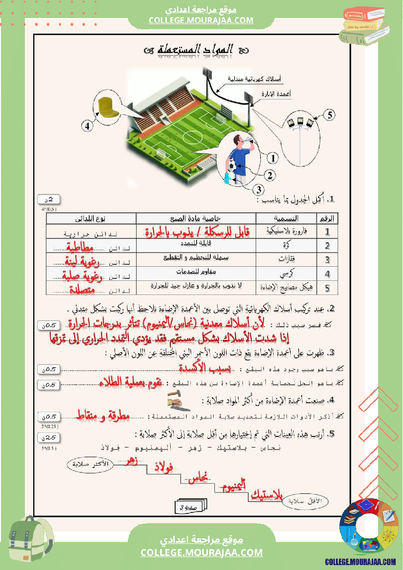 فرض_تأليفي_الثامنة_مادة_التربية_التكنولوجية_الثلاثي_الثالث