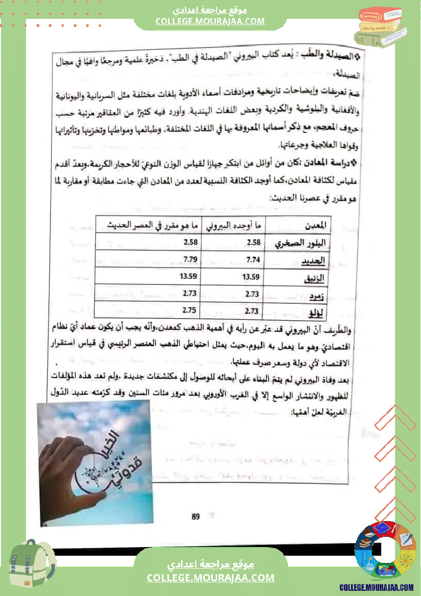 الثامنة أساسيا تدريب على الإنشاء حول محور أعلام و مشاهير 