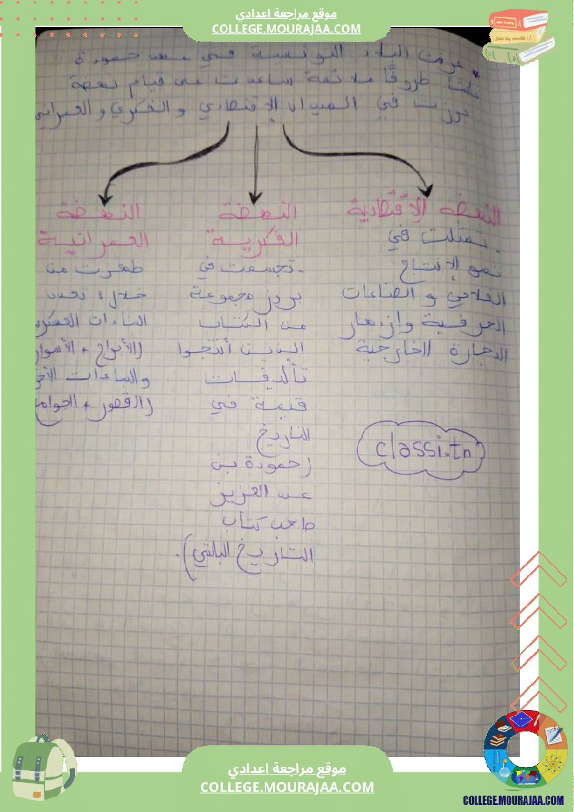تلاخيص_التاريخ_سنة_ثامنة_الثلاثي_الثالث