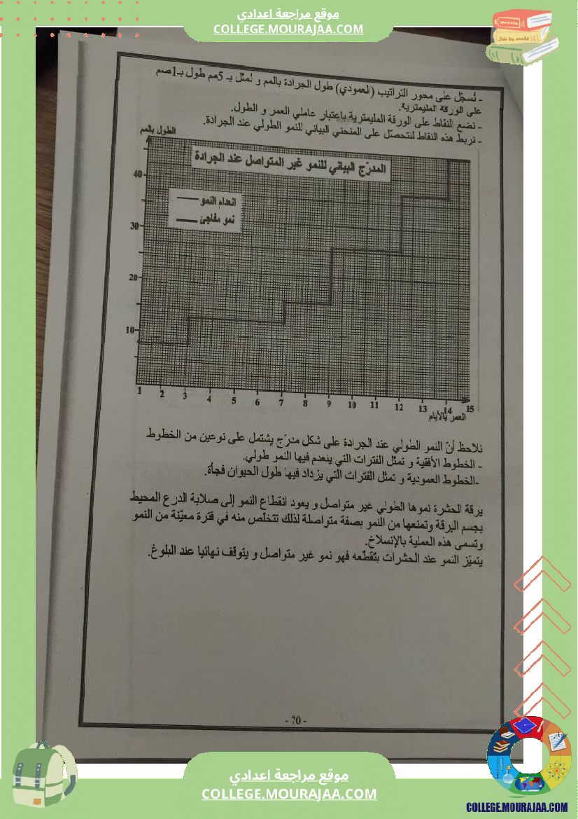 علوم_طبيعية_سنة_ثامنة_تلخيص_الدروس