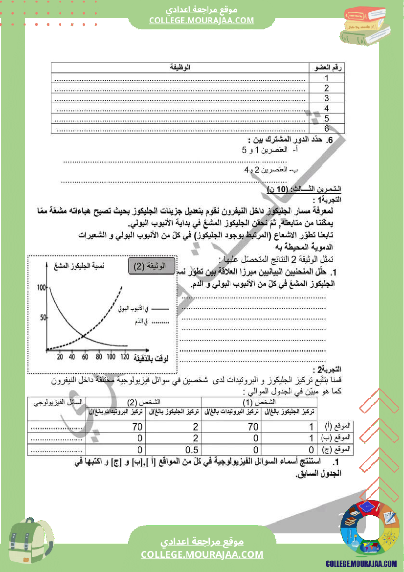 فرض مراقبة في الرياضيات التاسعة ثلاثي ثالث