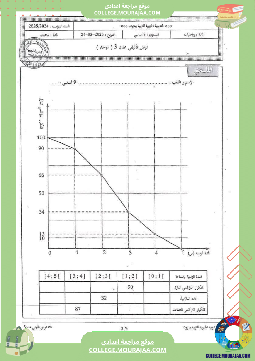 فرض_تأليفي_التاسعة_الثلاثي_الثالث_الرياضيات