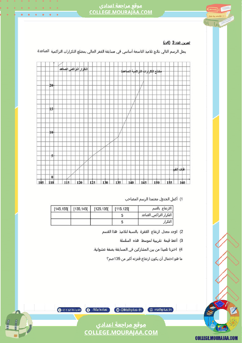 فرض_تأليفي_في_الرياضيات_سنة_التاسعة_ثلاثي_ثالث