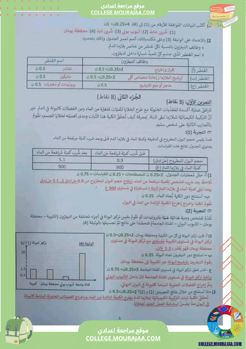 فرض_تأليفي_الثلاثي_3_التاسعة_علوم_الحياة_و_الارض