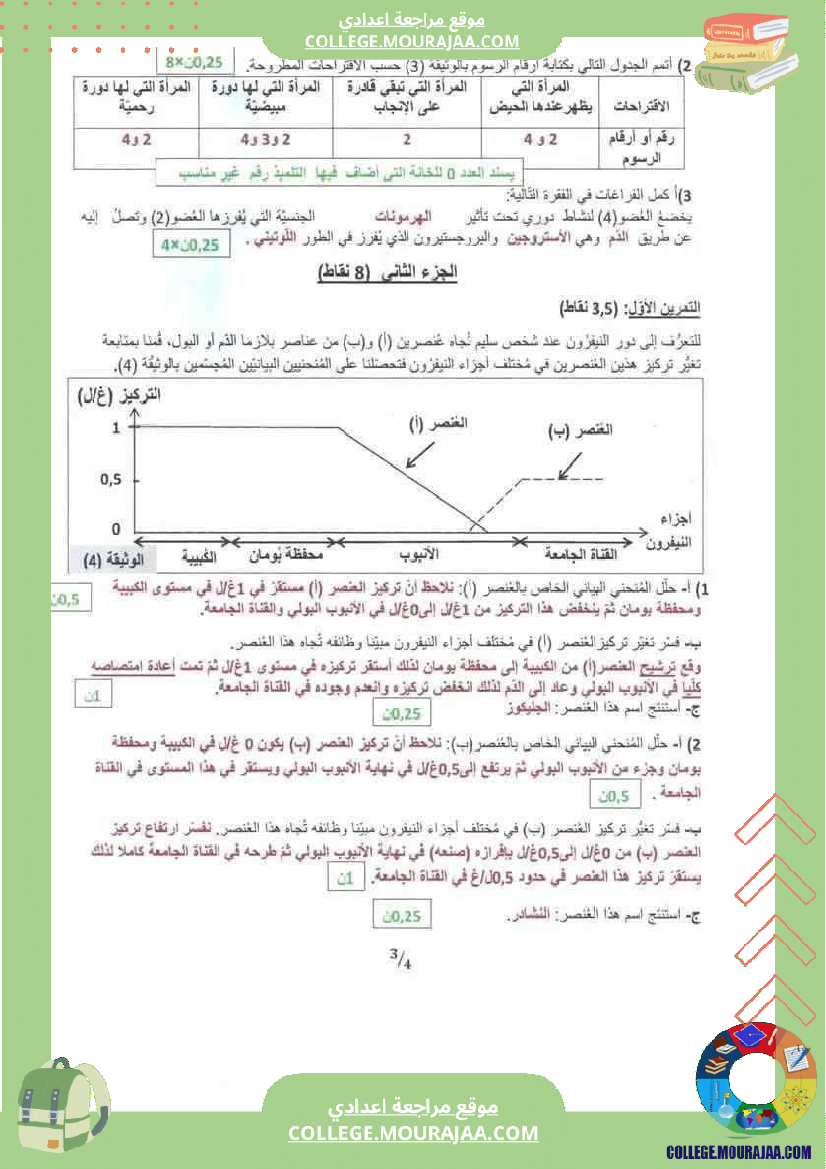 فرض_تأليفي_مستوى_التاسعة_علوم_الحياة_و_الارض_الثلاثي_الثالث