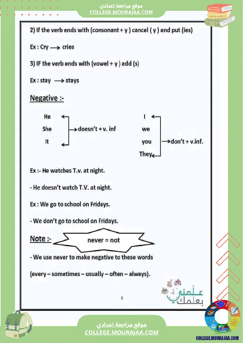 anglais مراجعة شاملة لقواعد اللغة الانقليزية لكل المستويات تمارين مع الاصلاح