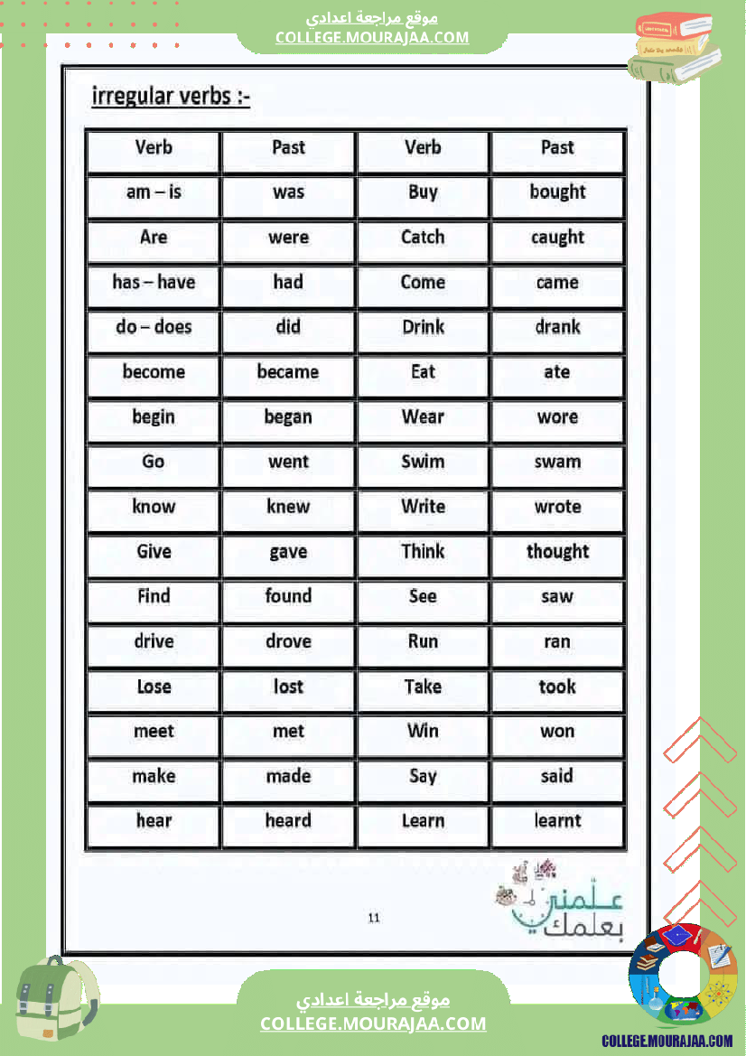 anglais مراجعة شاملة لقواعد اللغة الانقليزية لكل المستويات تمارين مع الاصلاح
