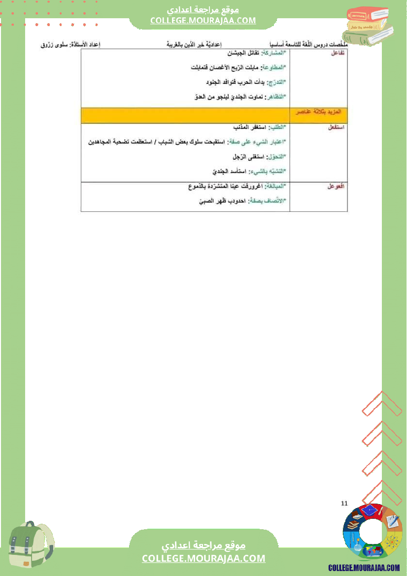 التاسعة_أساسيا_ملخص_برنامج_اللغة_جزيل_الشكر_للأستاذة_سلوى_زروق