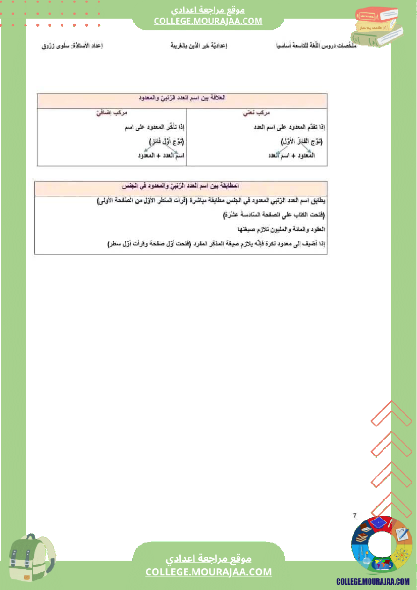 التاسعة_أساسيا_ملخص_برنامج_اللغة_جزيل_الشكر_للأستاذة_سلوى_زروق