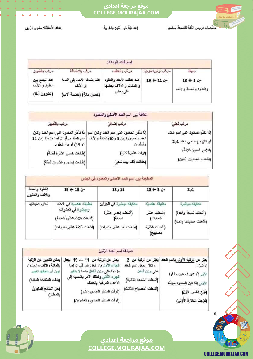 التاسعة_أساسيا_ملخص_برنامج_اللغة_جزيل_الشكر_للأستاذة_سلوى_زروق