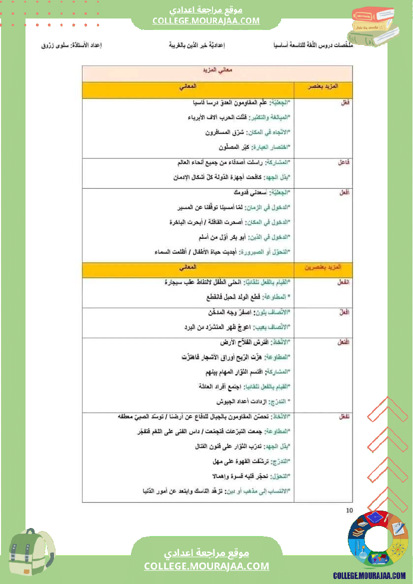 التاسعة_أساسيا_ملخص_برنامج_اللغة_جزيل_الشكر_للأستاذة_سلوى_زروق