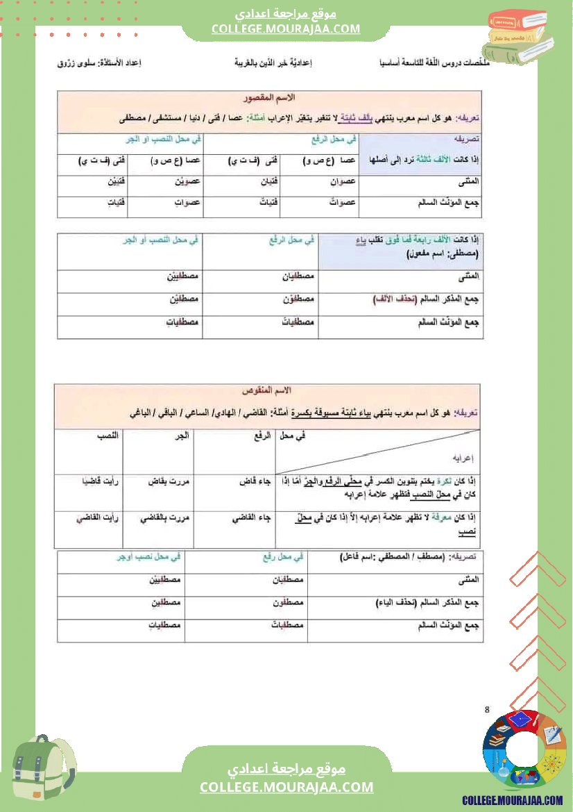 التاسعة_أساسيا_ملخص_برنامج_اللغة_جزيل_الشكر_للأستاذة_سلوى_زروق