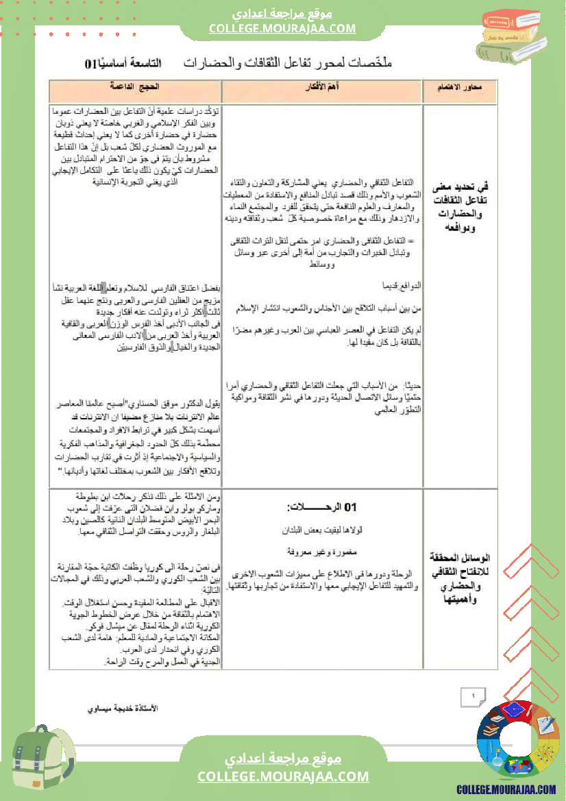 تاسعة_عربية_مواضيع_حول_محور_مع_جملة_من_الملخصات_للمحور