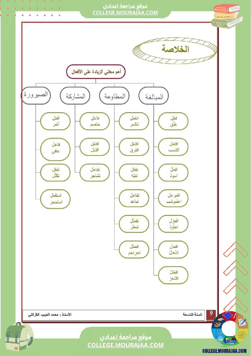 دروس_عربية_سنة_تاسعة_ثلاثي_الثالث_في_النحو_والصرف
