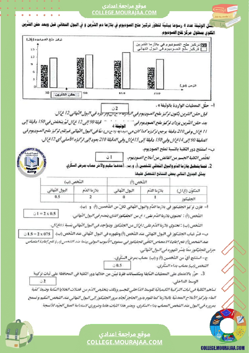 الإخراج_البولي_في_برنامج_السنوات_التاسعة