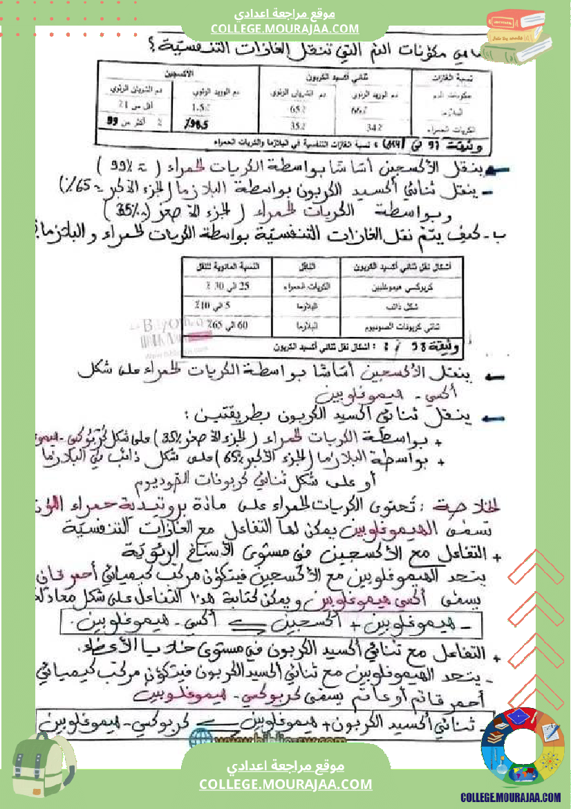 علوم_حياة_والأرض_سنة_تاسعة_مراجعة_لشهادة_ختم_التعليم_الأساسي