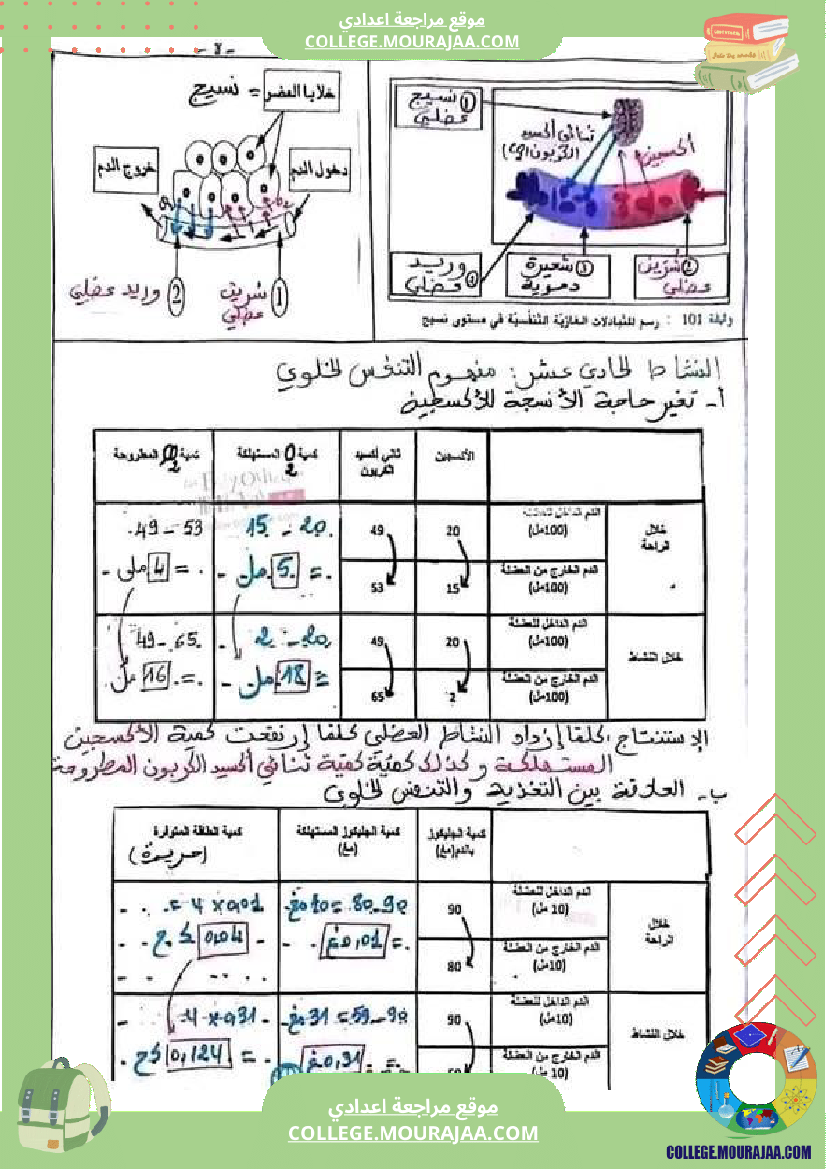علوم_حياة_والأرض_سنة_تاسعة_مراجعة_لشهادة_ختم_التعليم_الأساسي