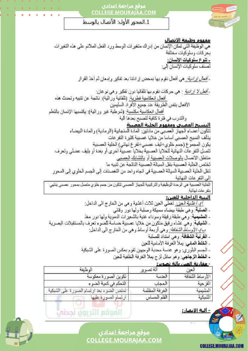ملخصات علوم الحياة و الارض سنة تاسعة أساسي 
