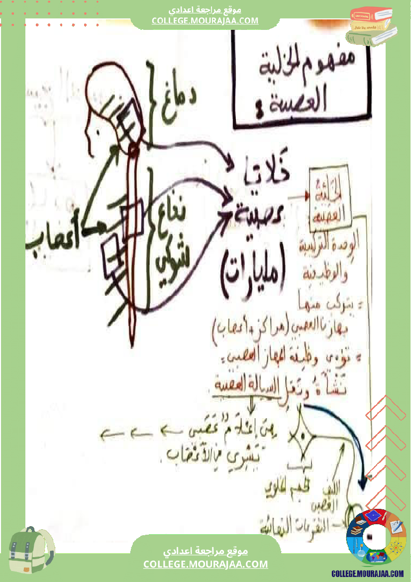 وثائق_علوم_الحياة_و_الأرض_للسنوات_9_نموذجي