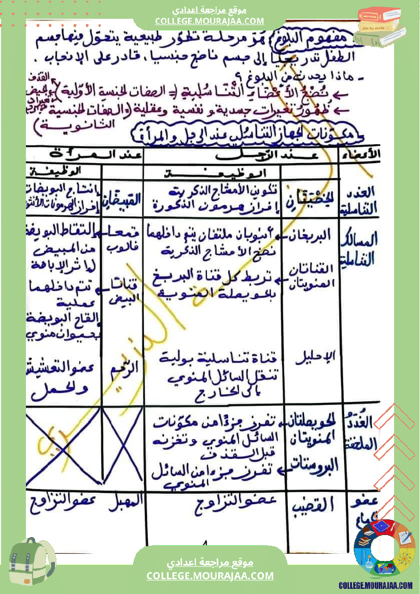 وثائق في مادة علوم الحياة والأرض للسنوات التاسعة نموذجي 