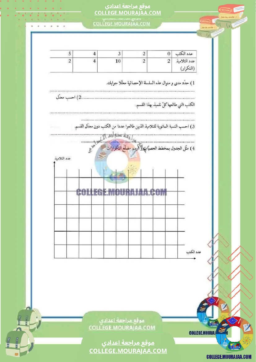 فرض_مراقبة_السابعة_الرياضيات_الثلاثي_الثالث