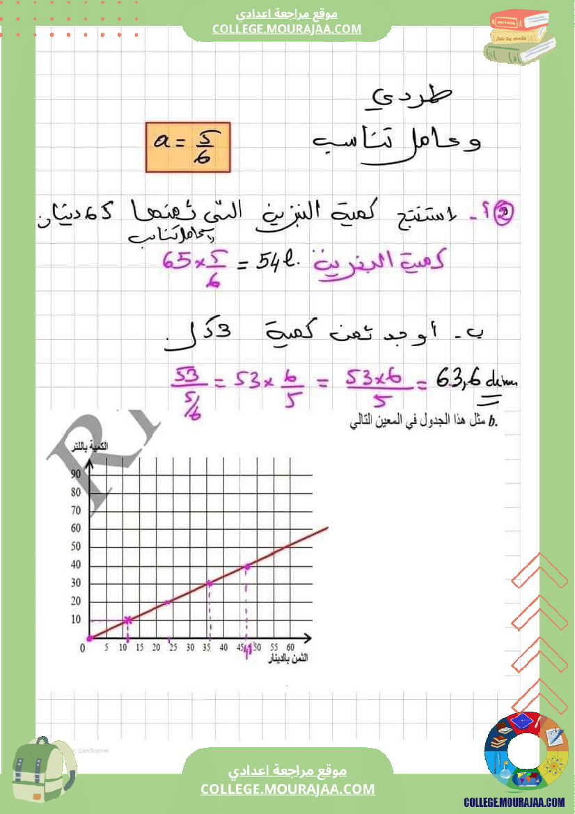 فرض مراقبة خاص بالسنة السابعة الرياضيات الثلاثي الثالث