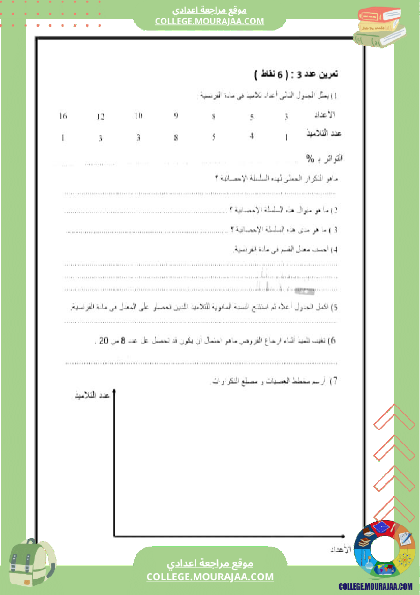 فرض_تأليفي_الرياضيات_مستوى_السابعة_الثلاثي_الثالث