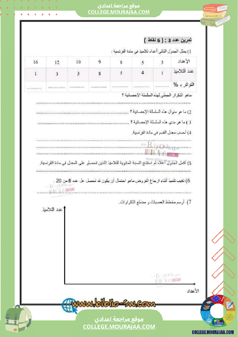 فرض تأليفي السابعة للثلاثي الثالث الرياضيات