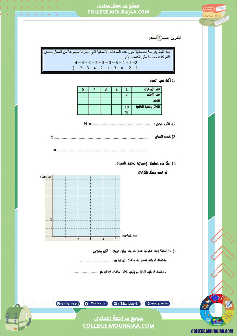 فرض تأليفي سنة السابعة الرياضيات الثلاثي الثالث