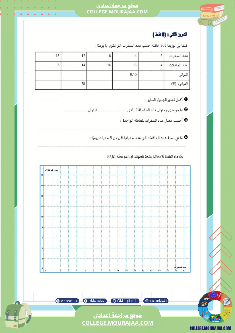 فرض تأليفي في الرياضيات سنة السابعة ثلاثي ثالث