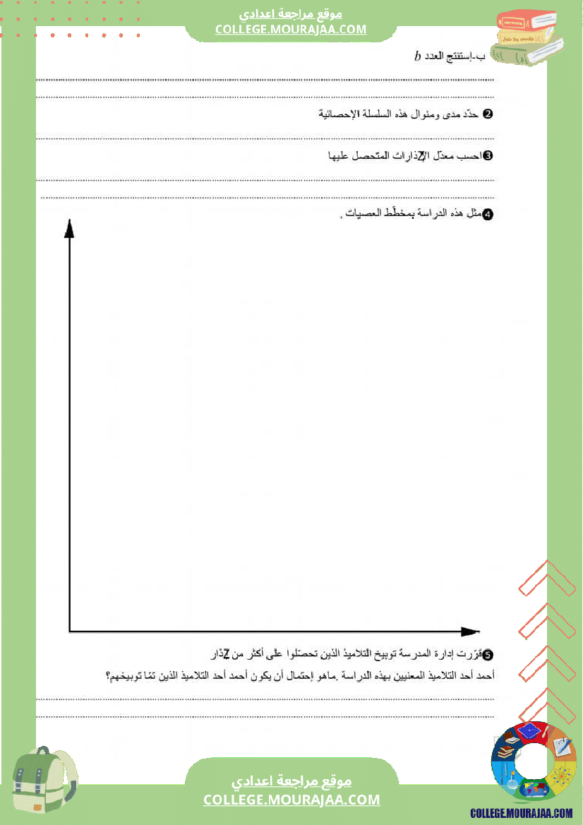 فرض تأليفي للسنة السابعة الرياضيات الثلاثي الثالث