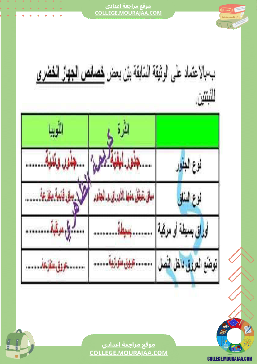 فرض_تأليفي_السابعة_علوم_الحياة_و_الارض_الثلاثي_الثالث