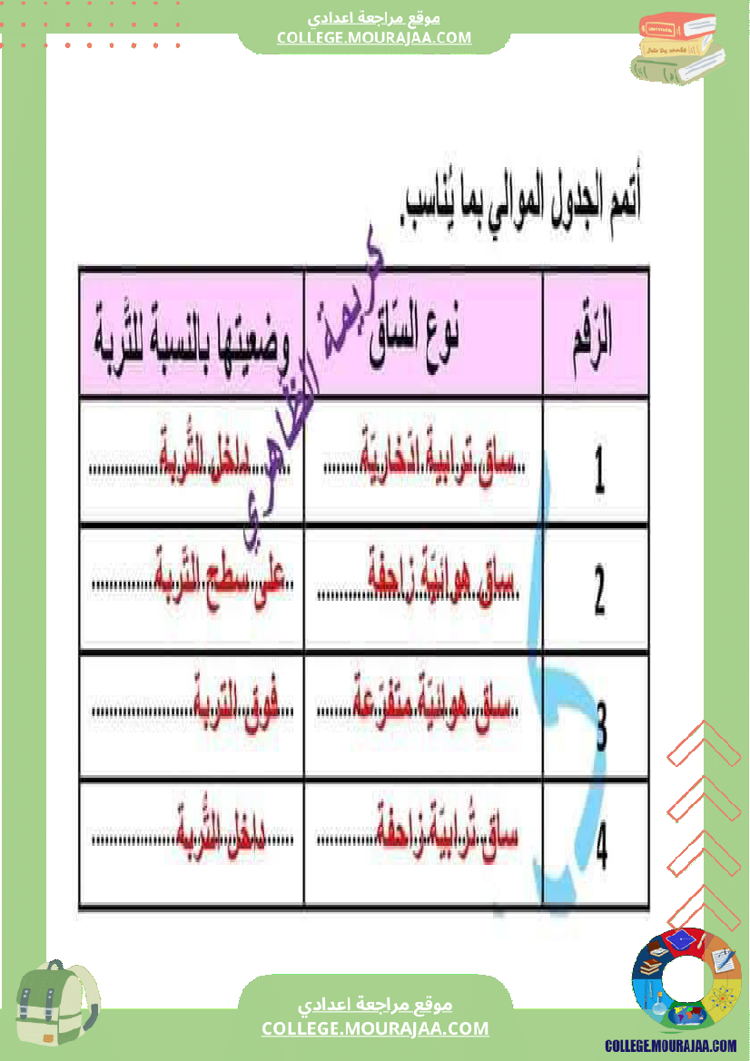 فرض_تأليفي_السابعة_في_علوم_الحياة_و_الارض_الثلاثي_الثالث