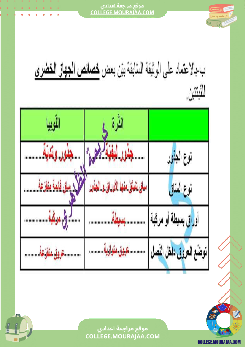 فرض تأليفي علوم الحياة و الارض مستوى السابعة الثلاثي الثالث