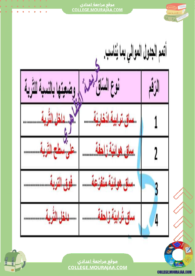 فرض تأليفي علوم الحياة و الارض مستوى السابعة الثلاثي الثالث