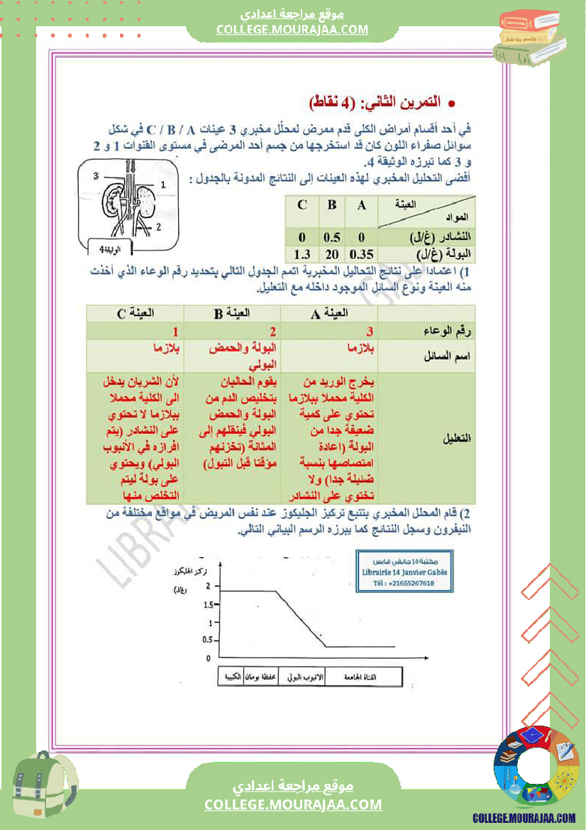 فرض_تأليفي_مادة_علوم_الحياة_و_الارض_السابعة_ثلاثي_ثالث