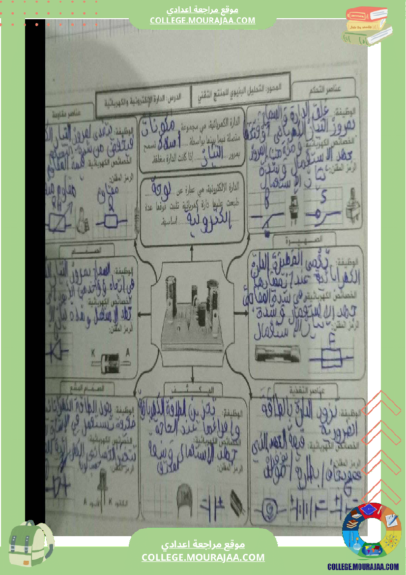 فرض تأليفي السابعة في التربية التكنولوجية الثلاثي الثالث