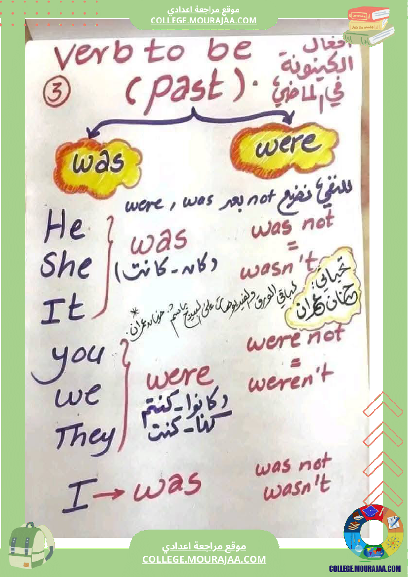 ملخص دروس الأنقليزية لجميع المستويات