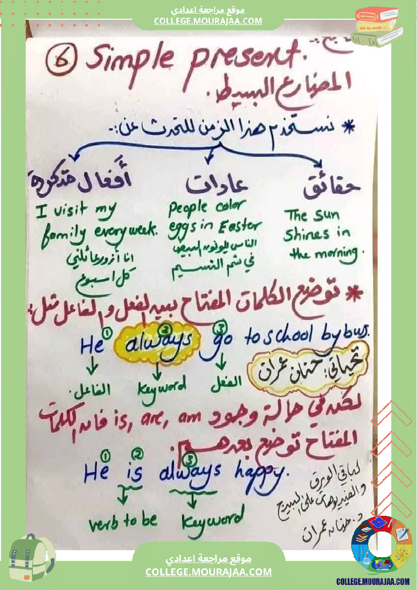 ملخص دروس الأنقليزية لجميع المستويات