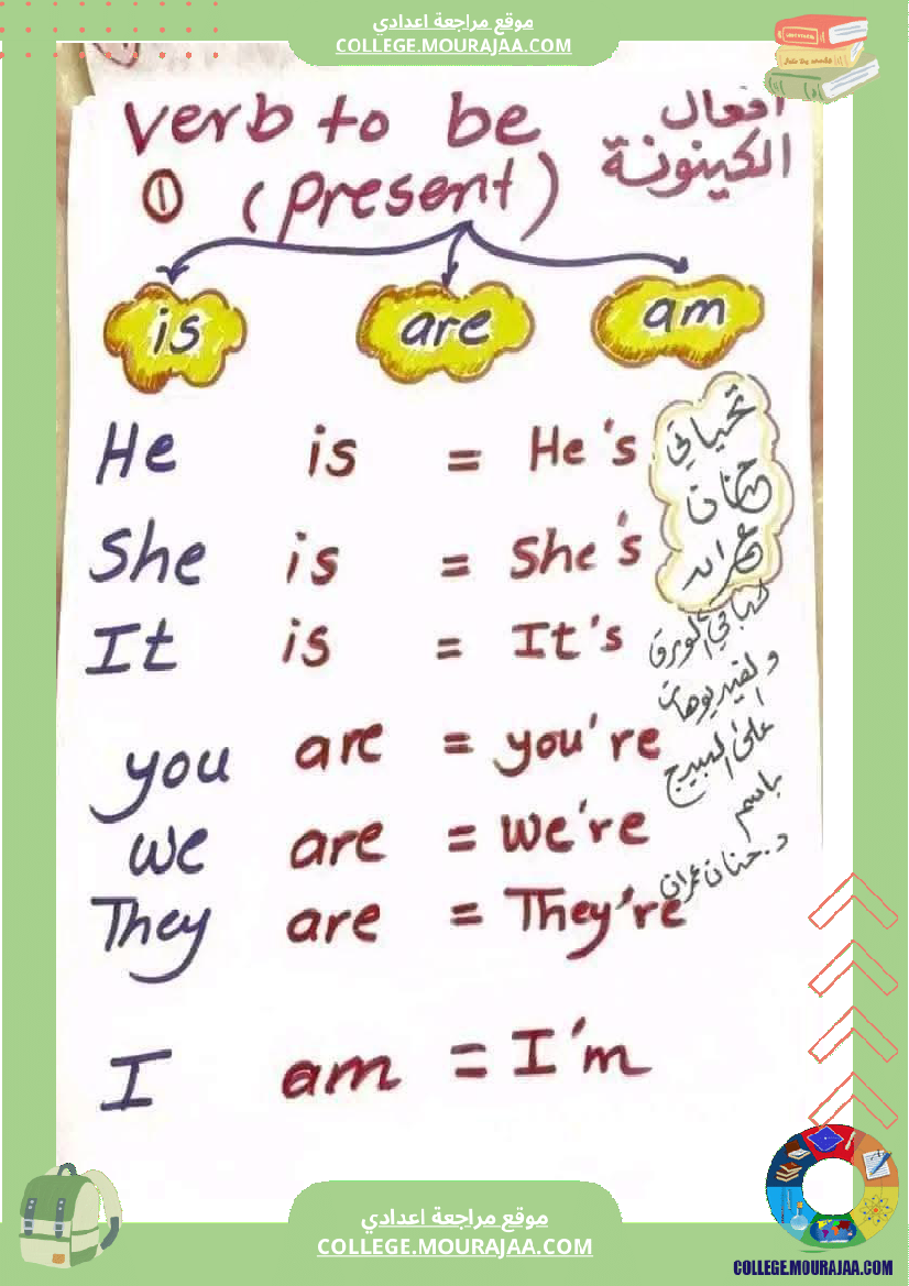 ملخص دروس الأنقليزية لجميع المستويات