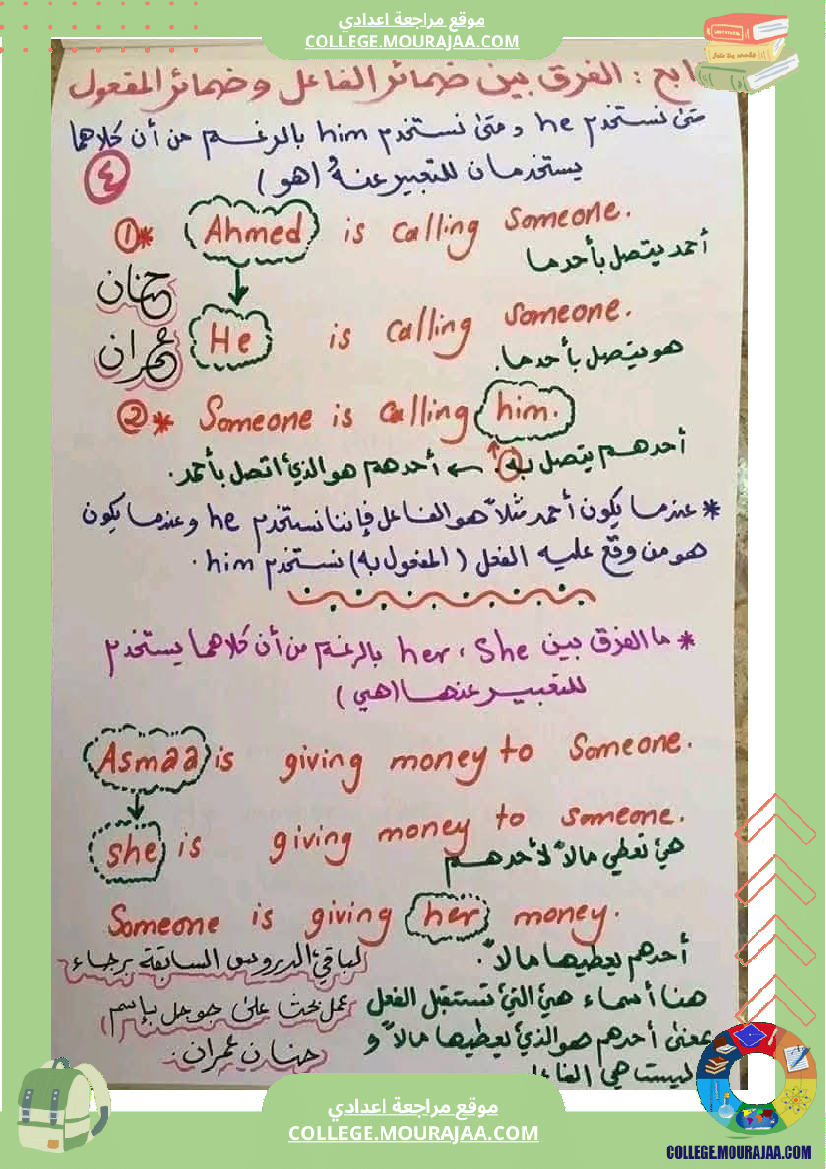 ملخص دروس الأنقليزية لجميع المستويات
