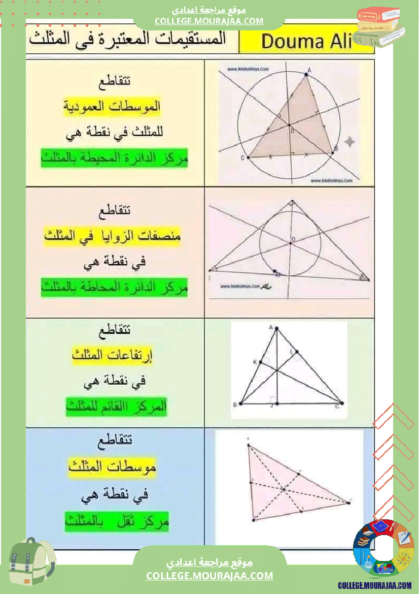 تلخيص لدروس الرياضيات لتلاميذ السنة السابعة للثلاثي الأول مرفقة بتمارين و اصلاح