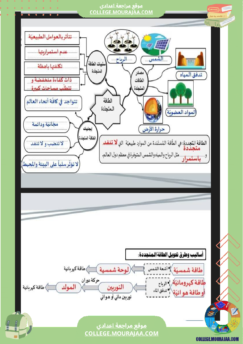 السابعة أساسي الطاقة المتجددة و الطاقة الصغير متجددة خارطة ذهنية