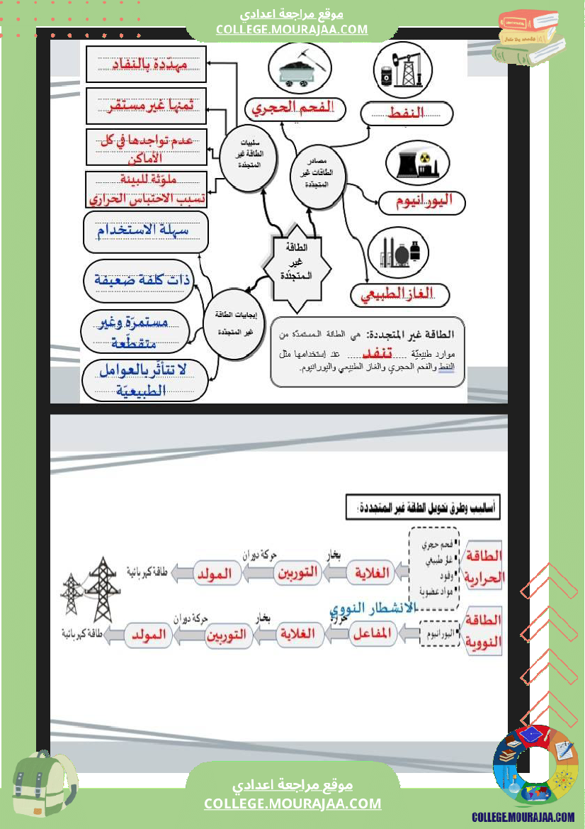السابعة_أساسي_الطاقة_المتجددة_و_الطاقة_الصغير_متجددة_خارطة_ذهنية