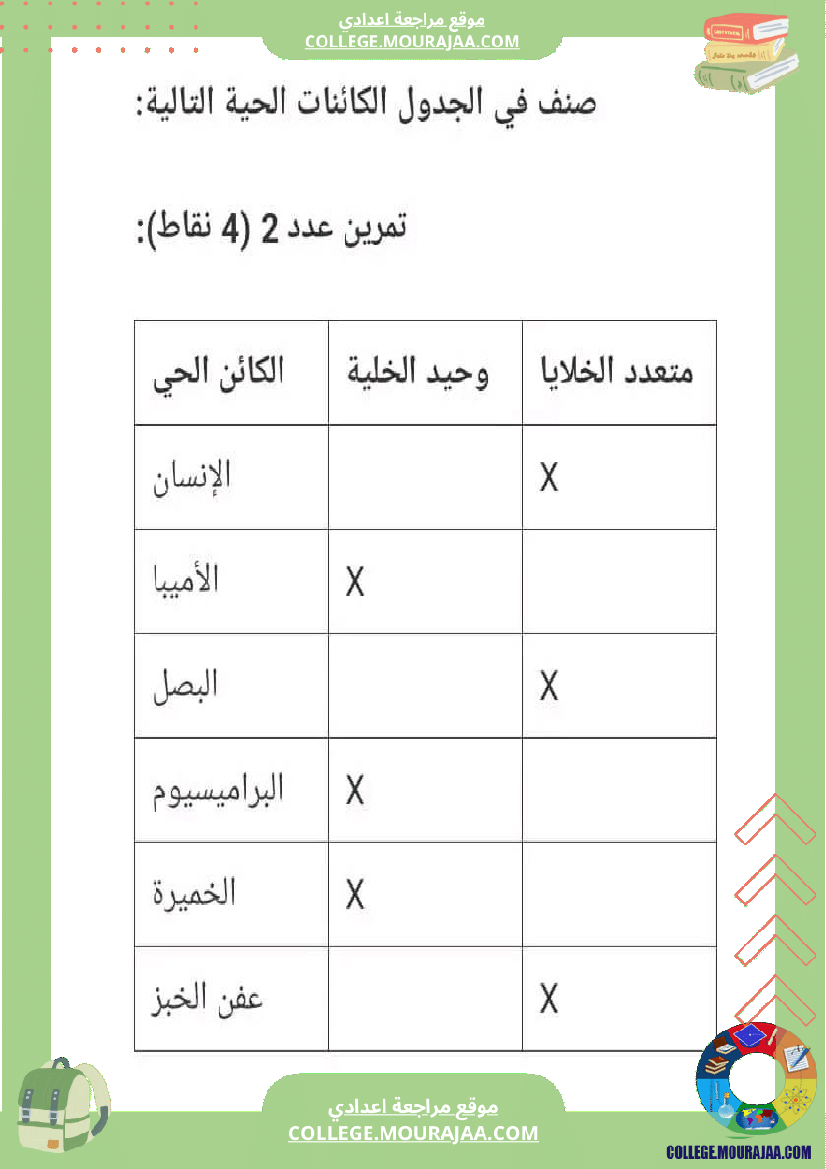سابعة أساسي علوم الحياة و الأرض الثلاثي الثالث