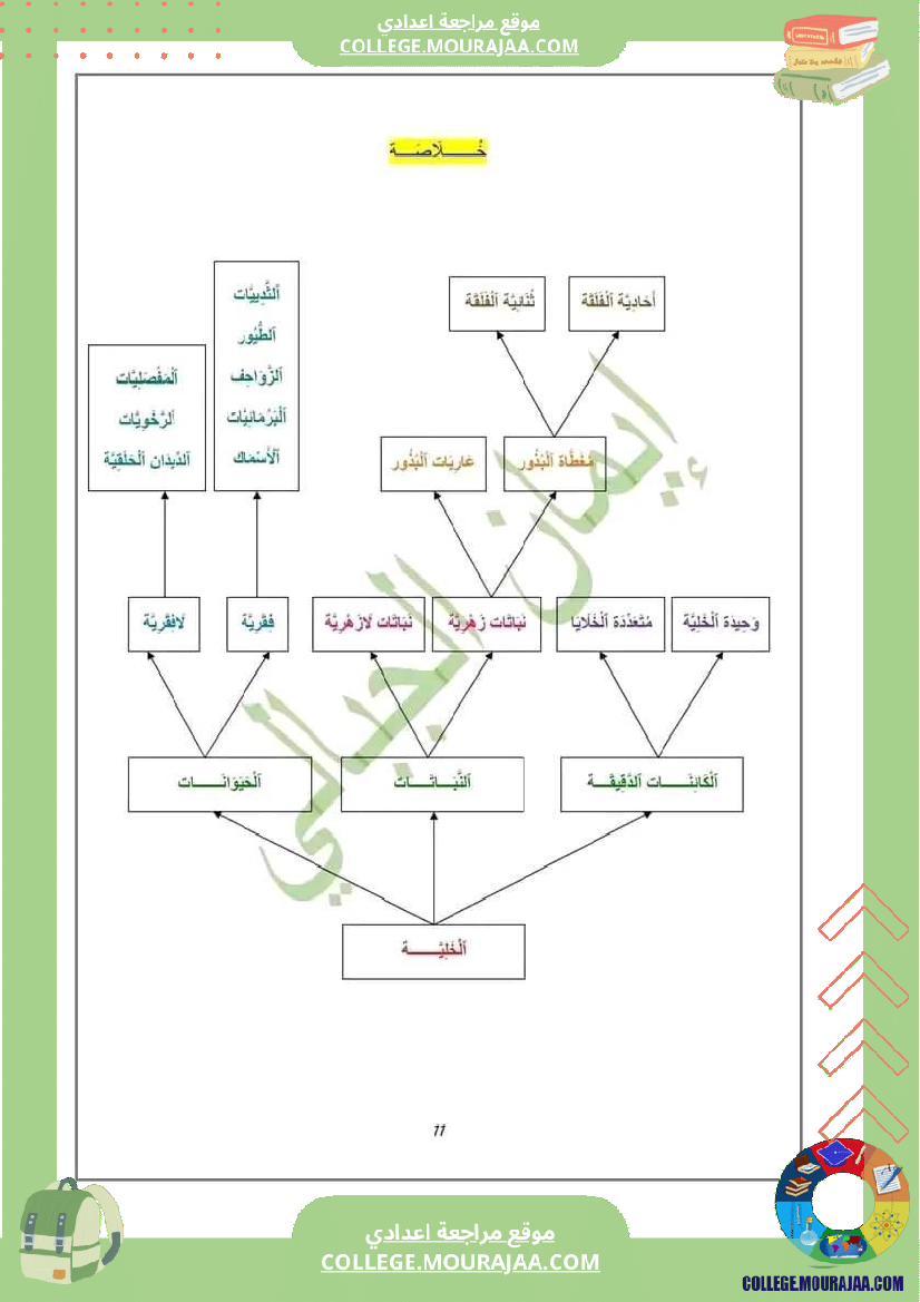 سابعة اساسي علوم الحياة و الأرض سنة درس تنوع الكائنات الدقيقة
